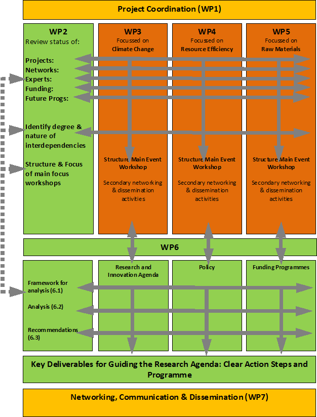ENSOCIO Project Structure