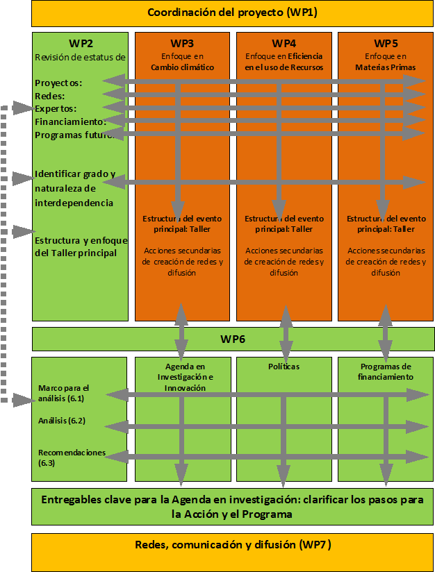 ENSOCIO Project Structure